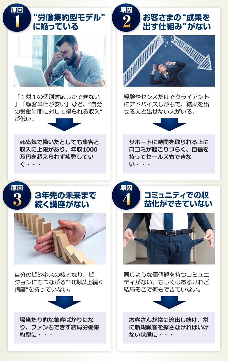 労働集約型モデルに陥っている