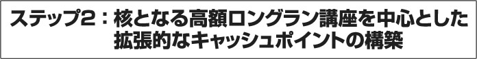核となる高額ロングラン講座を中心とした拡張的なキャッシュポイントの構築